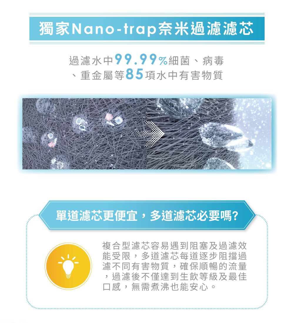 獨家Nano-trap奈米過濾濾芯過濾水中99.99%細菌、病毒、重金屬等85項水中有害物質單道濾芯更便宜多道濾芯必要嗎?複合型濾芯容易遇到阻塞及過濾效能受限,多道濾芯每道逐步阻擋過濾不同有害物質,確保順暢的流量,過濾後不僅達到生飲等級及最佳口感,無需煮沸也能安心。