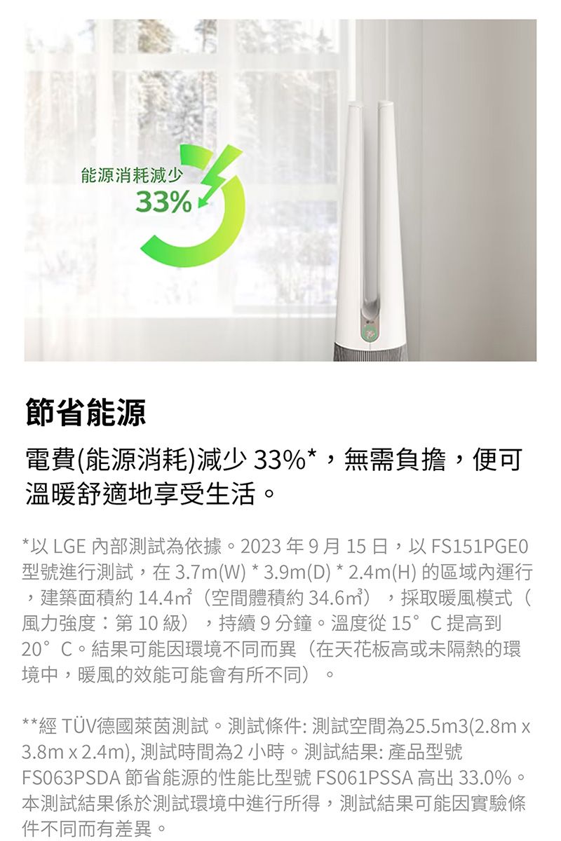 能源消耗減少33%節省能源電費(能源消耗)減少33%*無需負擔,便可溫暖舒適地享受生活*以 LGE 內部測試為依據。2023年9月15日,以FS151PGEO型號進行測試,在3.7m(W) * 3.9m(D) *2.4m(H) 的區域內運行,建築面積約14.4㎡(空間體積約 34.6㎡) 採取暖風模式(風力強度  級) 持續9分鐘。溫度從15°C提高到,20°C。結果可能因環境不同而異(在天花板高或未隔熱的環境中,暖風的效能可能會有所不同)。**經 TÜV德國萊茵測試。測試條件:測試空間為25.5m3(2.8mx3.8m x 2.4m), 測試時間為2小時。測試結果:產品型號FS063PSDA節省能源的性能比型號 FS061PSSA 高出 33.0%。本測試結果係於測試環境中進行所得,測試結果可能因實驗條件不同而有差異。