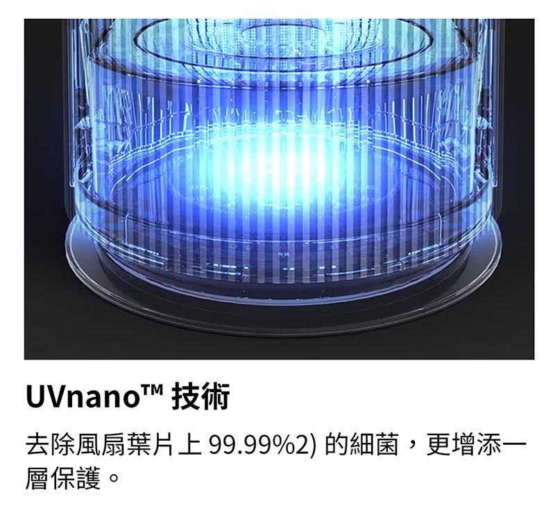 UVnano™ 技術去除風扇葉片上99.99%2)的細菌,更增添一層保護。