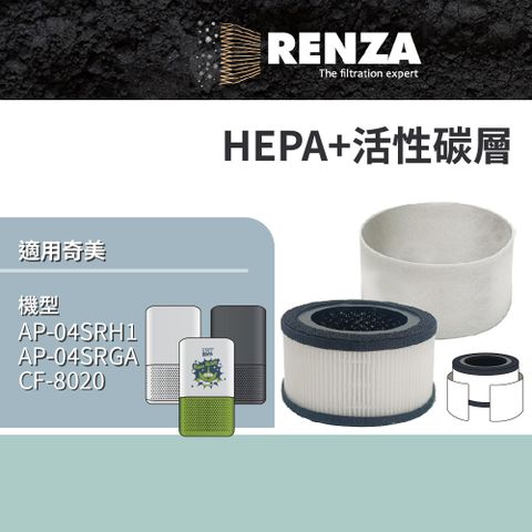 RENZA 適用 奇美 AP-04SRH1 AP-04SRGA 04SRH1 6坪360度全淨化空氣清淨機 三眼怪 HEPA活性碳濾網