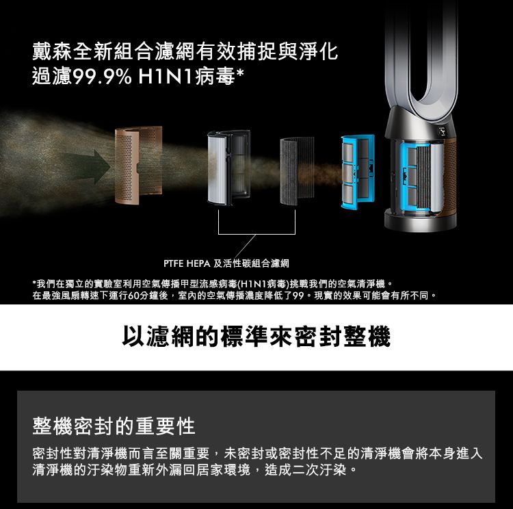 戴森全新組合濾網有效捕捉與淨化過濾99.9% 病毒*PTE HEPA 及活性碳組合濾網*我們在獨立的實驗室利用空氣傳播甲型流感病毒(H1N1病毒)挑戰我們的空氣清淨機。在最強風扇轉速下運行60分鐘後,室內的空氣傳播濃度降低了99。現實的效果可能會有所不同。以濾網的標準密封整機F整機密封的重要性密封性對清淨機而言至關重要,未密封或密封性不足的清淨機會將本身進入清淨機的汙染物重新外漏回居家環境,造成二次汙染。