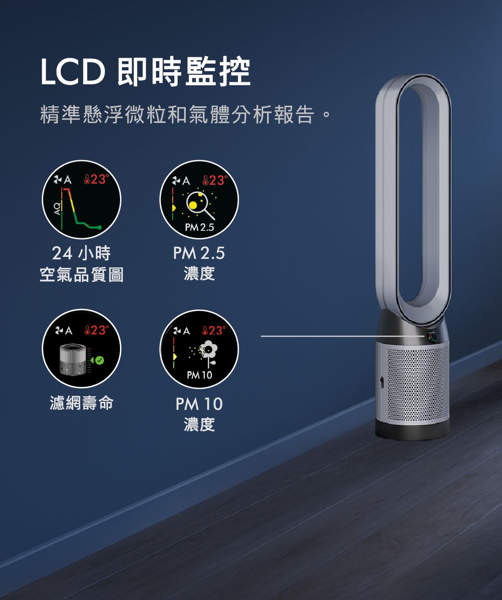 LCD 即時監控精準懸浮微粒和氣體分析報告。A  2324 小時空氣品質圖PM 2.5PM 2.5濃度A ° 23°PM 10濾網壽命PM 10濃度