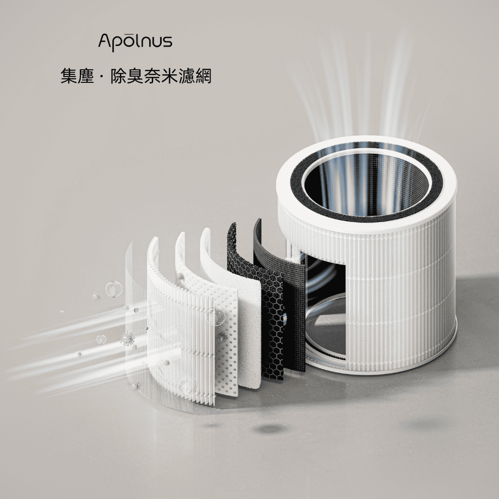 Apolnus 波那斯  H13 HEPA 奈米級濾網 ASF-1(奈米濾淨力/寵物香菸異味細菌認證/適用S7)