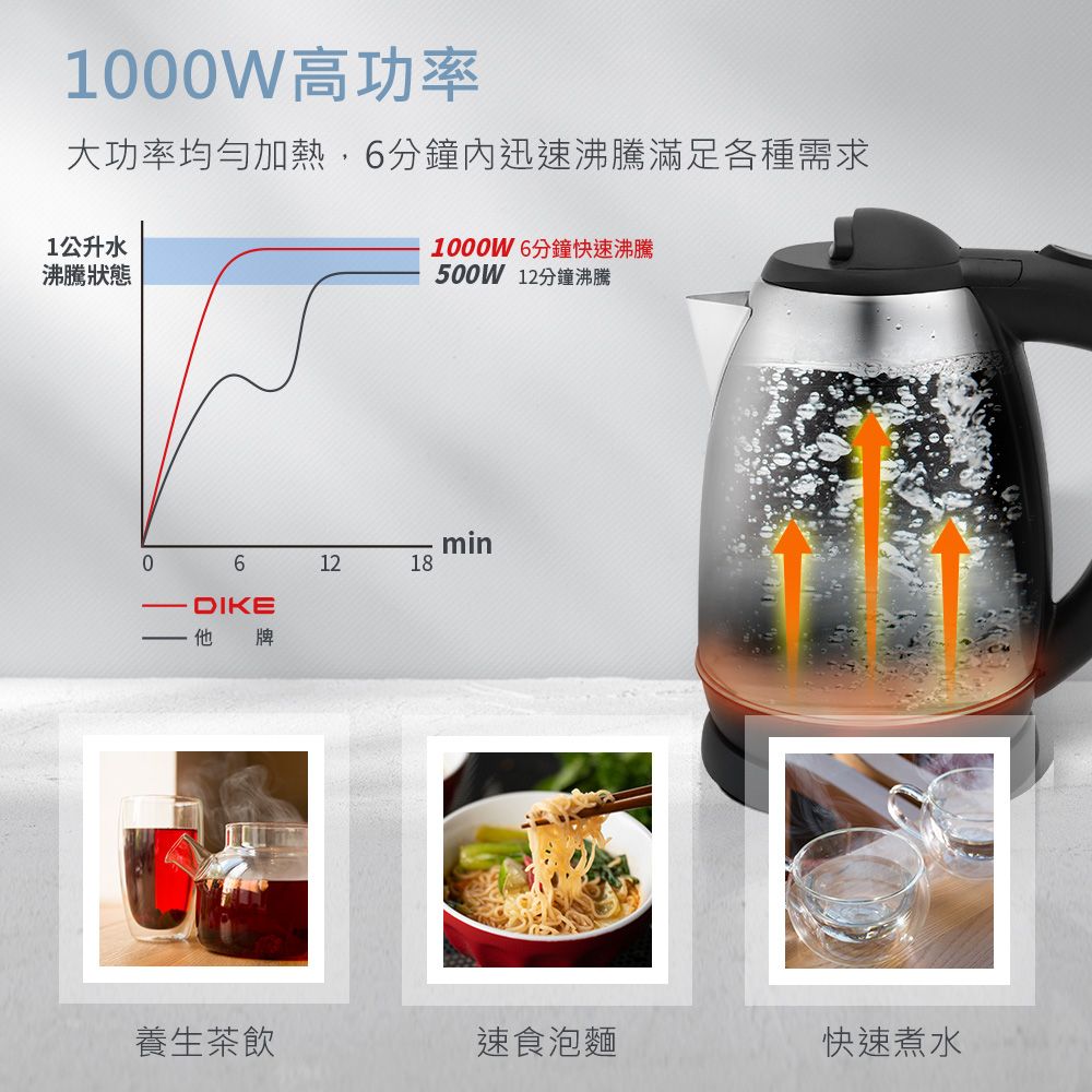 DIKE  1.8L不鏽鋼快煮壺  HCE211SL