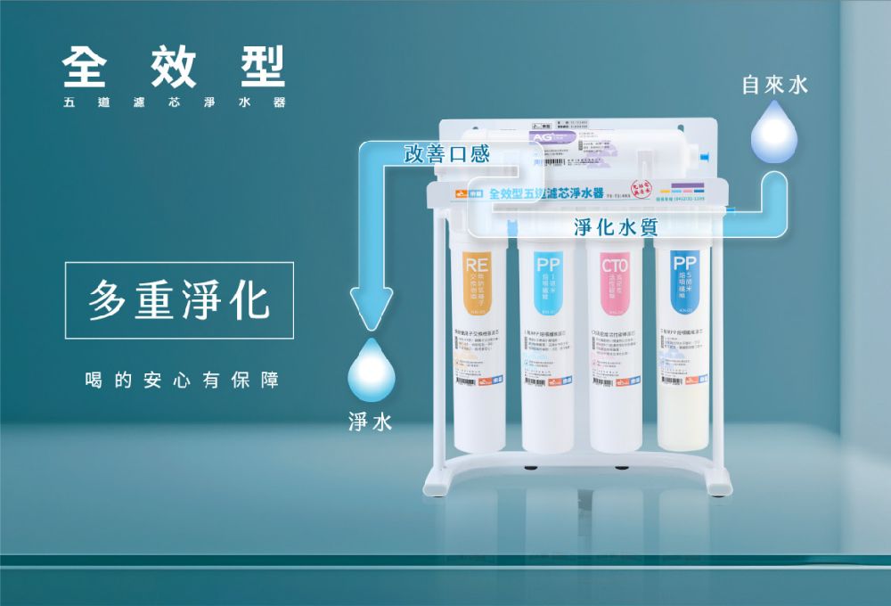 全效型道芯淨水器AG改善口感 全效型五送芯淨水器淨化水質REPPPP多重淨化喝的安心有保障淨水自來水