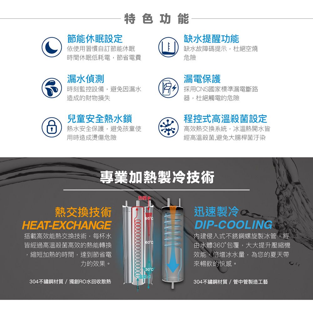 特色功能節能休眠設定缺水提醒功能依使用習慣自訂節能休眠時間休眠低耗電,節省電費缺水故障碼提示,杜絕空燒危險漏水偵測時刻監控設備,避免因漏水造成的財物損失兒童安全熱水鎖熱水安全保護,避免孩童使用時造成燙傷危險漏電保護 採用NS國家標準漏電斷路器,杜絕觸電的危險程控式高溫殺菌設定高效熱交換系統,冰溫熱開水皆經高溫殺菌,避免大腸桿菌汙染熱交換技術CHEAT-EXCHANGE搭載高效能熱交換技術,每杯水皆經過高溫殺菌高效的熱能轉換,縮短加熱的時間,達到節省電力的效果。專業加熱製冷技術迅速製冷DIP-COOLING60C內建侵入式不銹鋼螺旋製冰管,經由水體360°包覆,大大提升壓縮機效能,倍增冰水量,為您的夏天帶來暢飲的快感。30°C304不鏽鋼材質/獨創RO水回收散熱304不鏽鋼材質/管中管製造工藝