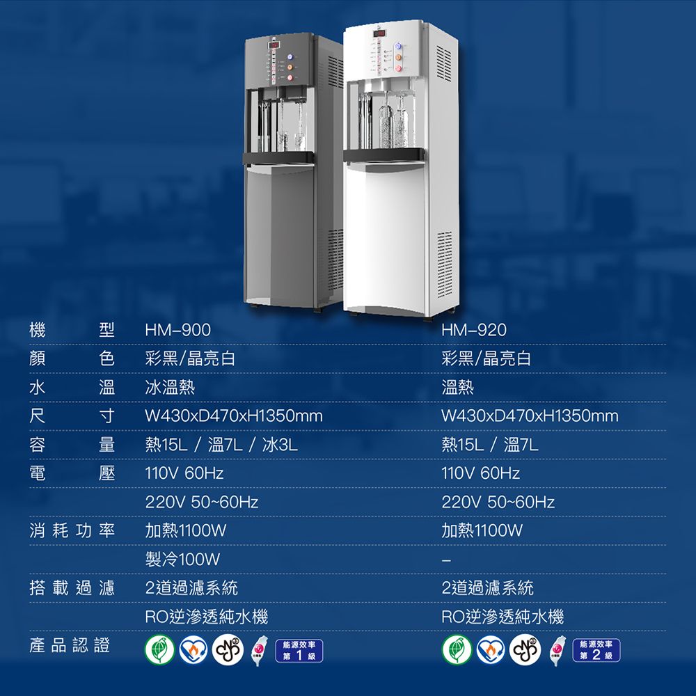 刑HM-900彩黑/晶亮白冰溫熱W430xD470xH1350mm熱15L/溫L/ 冰3L110V 60Hz220V 50~60Hz消耗功率加熱1100W製冷100W搭載過濾2道過濾系統RO逆滲透純水機產品認證能源效率第 1 級HM-920彩黑/晶亮白溫熱W430xD470xH1350mm熱15L/溫110V 60Hz220V 50~60Hz加熱1100W2道過濾系統RO逆滲透純水機能源效率第2級