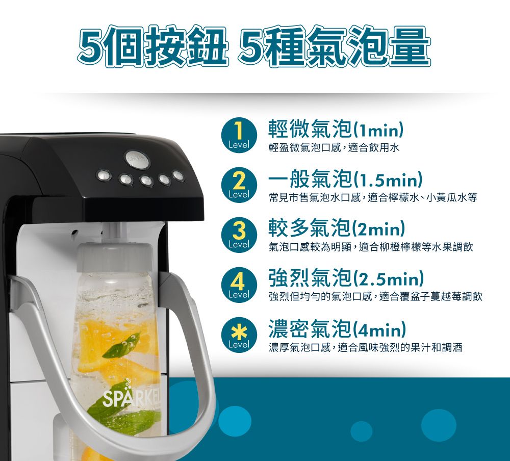 5個按鈕5種氣泡量 輕微氣泡(1min)Level輕盈微氣泡口感,適合飲用水 一般氣泡(1.5min)Level常見市售氣泡水口感,適合檸檬水、小黃瓜水等 氣泡(2min)Level氣泡口感較為明顯,適合柳橙檸檬等水果調飲SPARKE 強烈氣泡(2.5min)4Level 強烈但均勻的氣泡口感,適合覆盆子蔓越莓調飲 濃密氣泡(4min)Level 濃厚氣泡口感,適合風味強烈的果汁和調酒