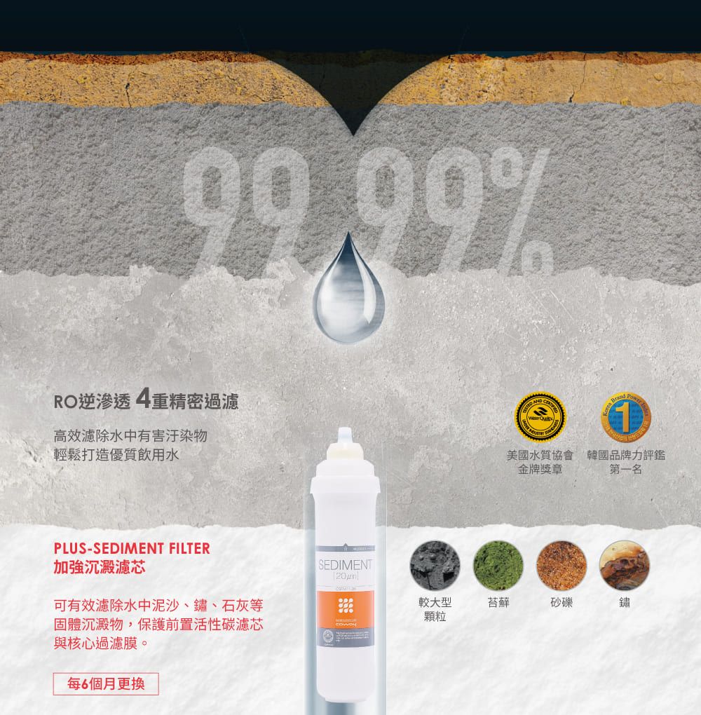 %RO逆滲透 4重精密過濾高效濾除水中有害汙染物輕鬆打造優質飲用水PLUS-SEDIMENT FILTER加強沉澱濾芯SEDIMENT P1美國水質協會 韓國品牌力評鑑金牌獎章第一名可有效濾除水中泥沙、鏽、石灰等較大型苔蘚砂礫鏽顆粒固體沉澱物,保護前置活性碳濾芯與核心過濾膜。每6個月更換