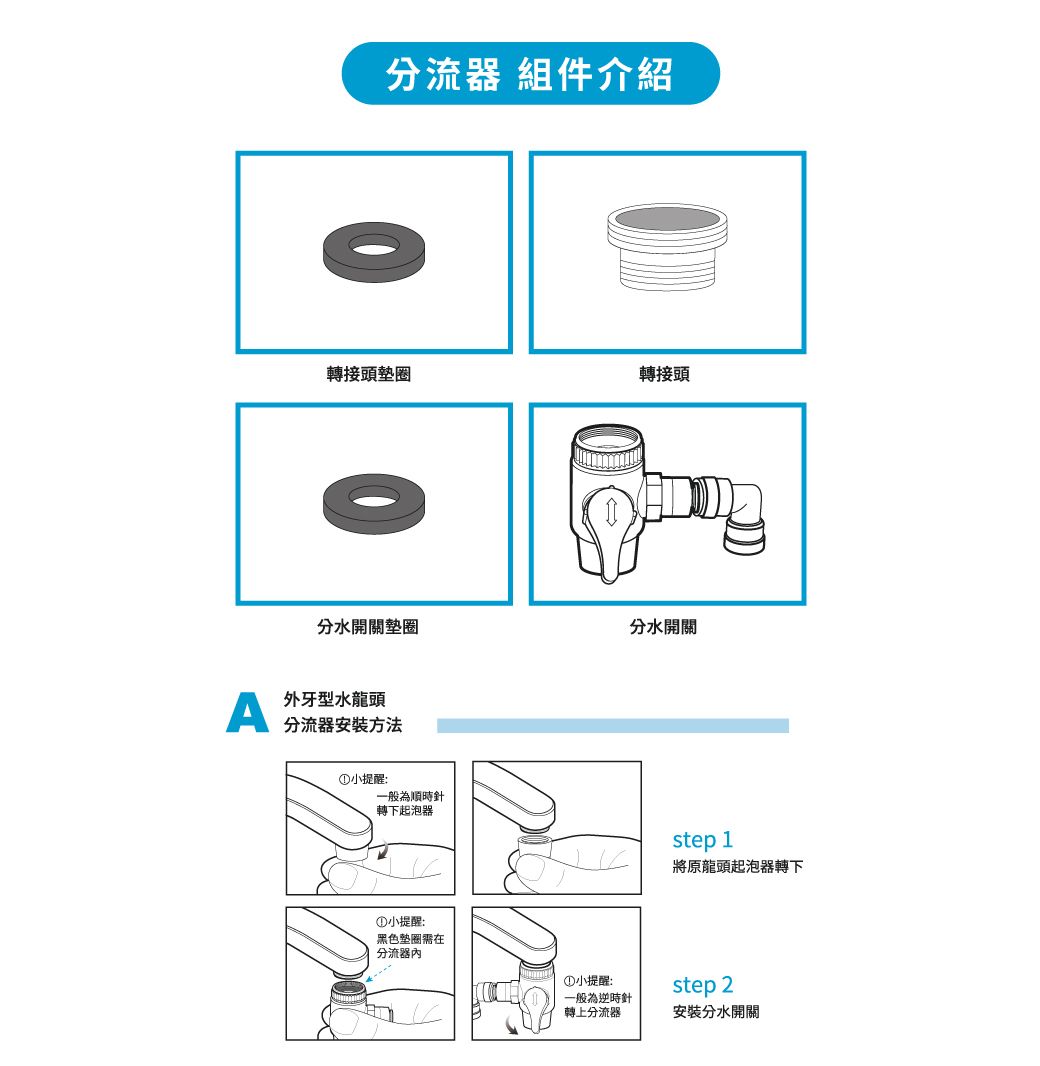 分流器 組件介紹轉接頭轉接頭分水開關墊圈分水開關A外牙型水龍頭分流器安装方法①小提醒:一般為順時針轉下起泡器①小提醒:黑色墊圈需在分流器內①小提醒:step 1將原龍頭起泡器轉下step 2一般為逆時針轉上分流器安裝分水開關