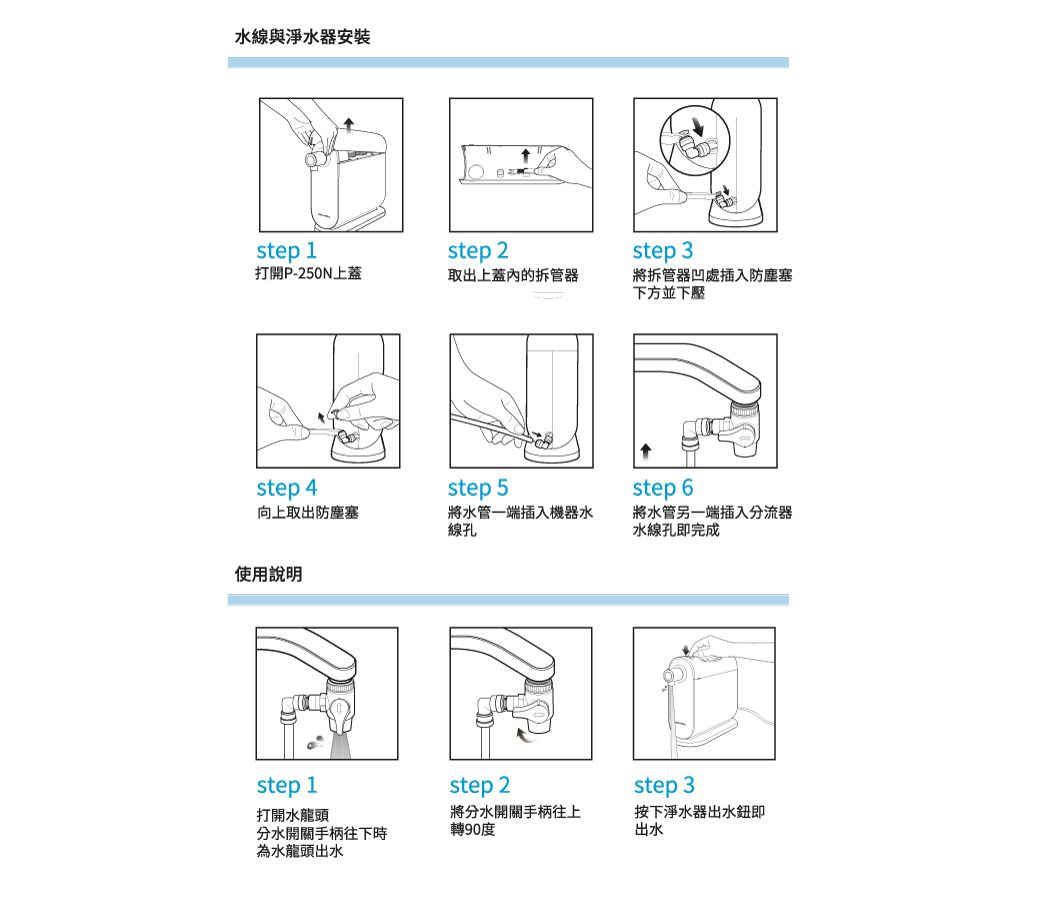 水線與淨水器安裝step 1step 2step 3打開P-250N上蓋取出上蓋的拆管器將拆管器凹處插入防塵塞下方並下壓step 4step 5step 6向上取出防塵塞將水管一端插入機器水線孔將水管另一端插入分流器水線孔即完成使用說明step 1打開水龍頭step 2分水開關手柄往下時將分水開關手柄往上轉90度為水龍頭出水step 3按下淨水器出水鈕即出水