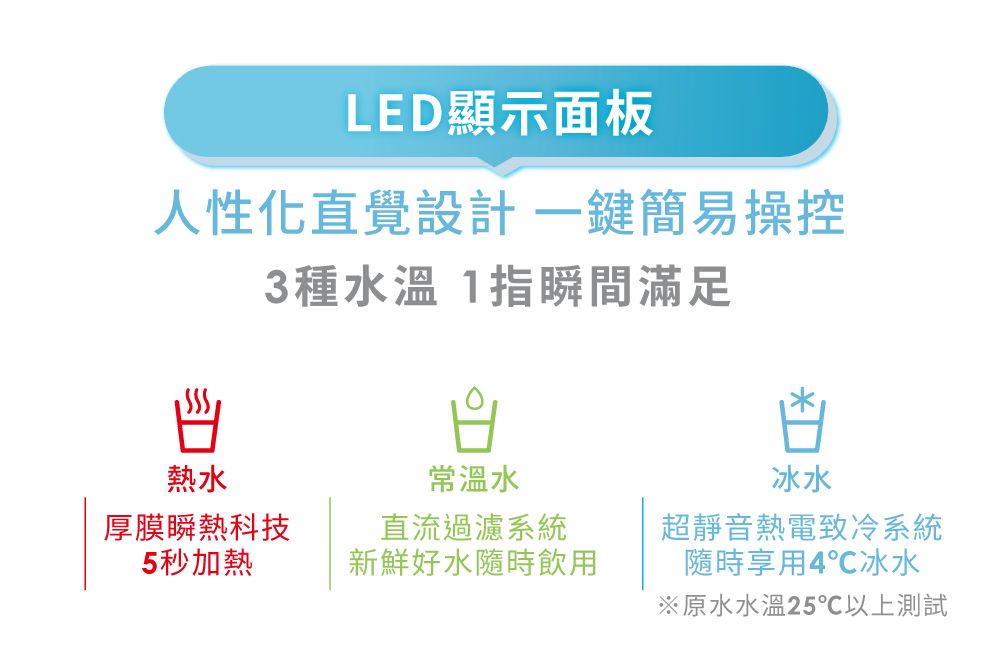 LED顯示面板人性化直覺設計一鍵簡易操控3種 瞬間滿足熱水厚膜瞬熱科技5秒加熱常溫水直流過濾系統新鮮好水隨時飲用冰水超靜音熱電致冷系統隨時享用4冰水※原水水溫25℃以上測試