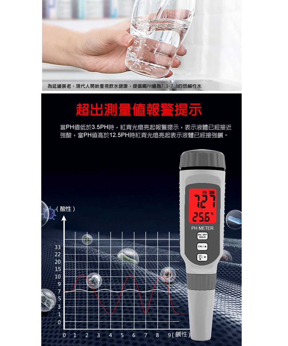 工業級高精度可校正水質PH檢測器- PChome 24h購物