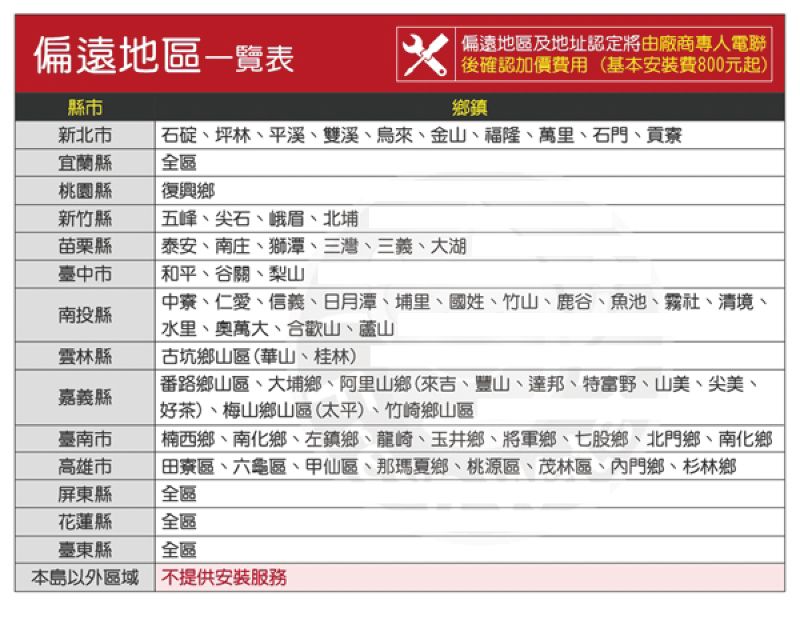 偏遠地區一覽表偏遠地區及地址認定將由廠商專人電聯後確認加價費用(基本安裝費800元起)縣市鄉鎮新北市 石碇、坪林、平溪、雙溪、烏來、金山、福隆、萬里、石門、貢寮宜蘭縣全區桃園縣復興鄉新竹縣 五峰、尖石、峨眉、北埔苗栗縣臺中市 和平、谷關、梨山南投縣雲林縣嘉義縣臺南市高雄市泰安、南庄、獅潭、三灣、三義、大湖 中寮、仁愛、信義、日月潭、埔里、國姓、竹山、鹿谷、魚池、霧社、清境、水里、奧萬大、合歡山、 古坑鄉山區(華山、桂林)番路鄉山區、大埔鄉、阿里山鄉(來吉、豐山、達邦、特富野、山美、尖美、「好茶)、梅山鄉山區(太平)、竹崎鄉山區|楠西鄉、南化鄉、左鎮鄉、龍崎、玉井鄉、將軍鄉、七股鄉、北門鄉、南化鄉田寮區、六區、甲仙區、那瑪夏鄉、桃源區、茂林區、門鄉、杉林鄉屏東縣全區花蓮縣全區臺東縣全區本島以外區域不提供安裝