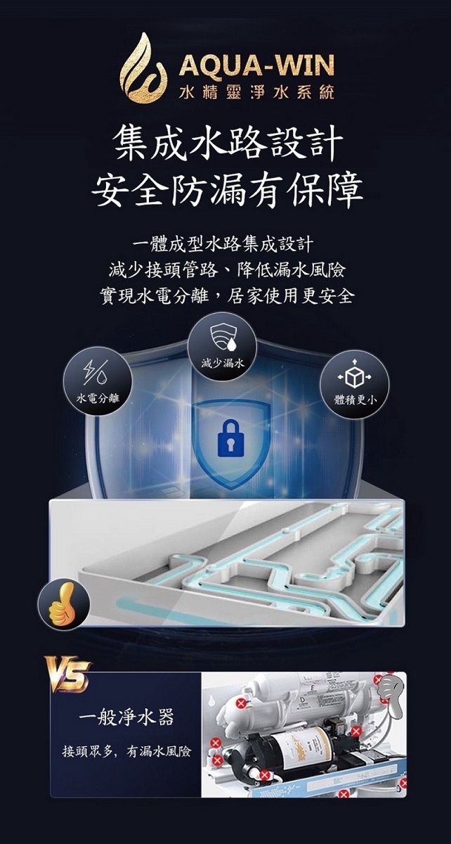 AQUA-WIN水精靈淨水系統集成水路設計安全防漏有保障一體成型水路集成設計減少接頭管路、降低漏水風險實現水電分離,居家使用更安全減少漏水水電分離體積更小一般凈水器接頭眾多,有漏水風險