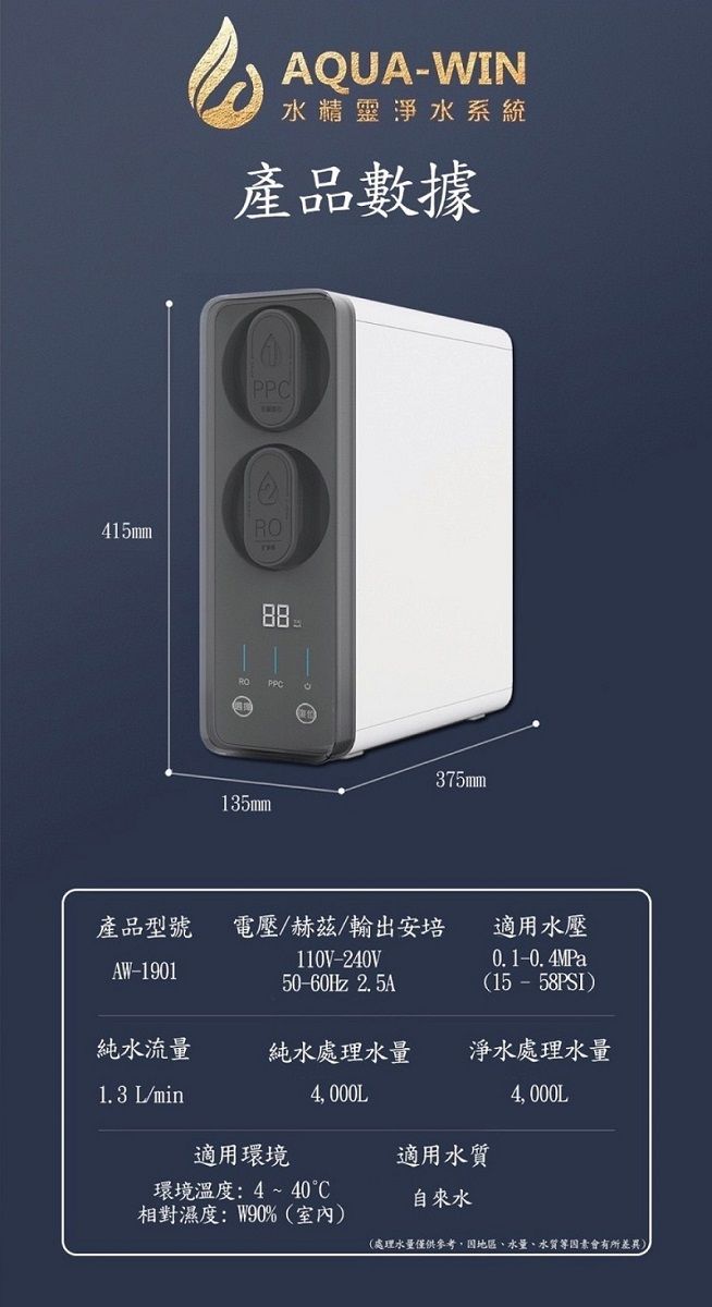 AQUA-WIN水精靈淨水系統產品數據PPC415mmRO88375mm135mm產品型號AW-1901電壓/赫茲/輸出安培110V-240V50-60Hz 2.5A適用水壓0.1-0.4MPa(15-58PSI)純水流量純水處理水量淨水處理水量1.3 L/min4000L4,000L適用環境適用水質環境溫度:4~40°C自來水相對濕度:W90%(室內)(處理水量僅供參考,地區、水量、水質等因素會有所差異
