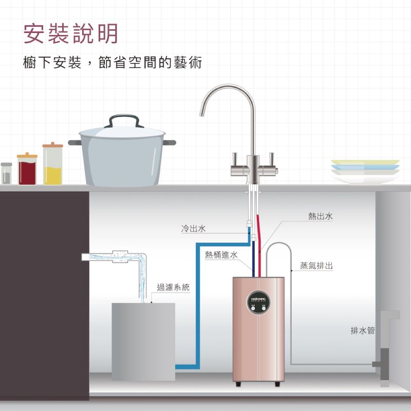 安裝說明櫥下安裝,節省空間的藝術冷出水過濾系統熱出水熱桶進水蒸氣排出排水管