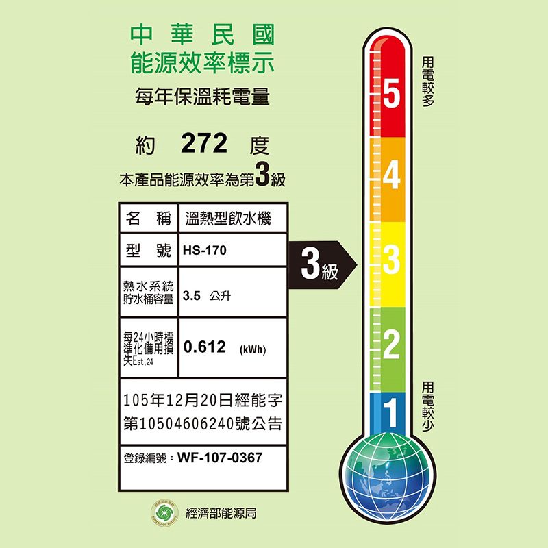 中華民國能源效率標示每年保溫耗電量5約 272 本產品能源效率第3級4名 稱 溫熱型飲水機型號 HS-170熱水系統 貯水桶容量 3.5 公升每24小時標 0.612 (kWh)3級 32 105年12月20日經能字第10504606240號公告1|登錄編號:WF-107-0367經濟部能源局