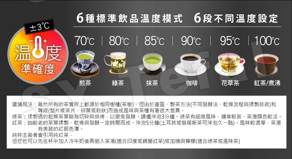 6種標準飲品溫度模式 6段不同溫度設定±3℃温度70 80 85  90  95  100準確度煎茶綠茶抹茶咖啡花草茶 紅茶/煮沸建議用法:雖然所有的茶實際上都源於相同樹種(茶樹)但由於產區、製茶方法(不同發酵法、乾燥流程與揉製技術)和等級(整片或茶片、碎葉或粉狀)而造成風味與茶種有著很大差異。綠茶:揉製過的乾燥茶葉略為切碎與烘烤,以避免發酵。請僅沖泡3分鐘。綠茶有細緻風味,通常較苦,茶湯顏色較淡。紅茶:由較老的茶葉揉製、乾燥與發酵一定時間而成。沖泡5分鐘(土耳其或俄羅斯茶可沖泡久一點)。風味較濃厚,茶湯有美麗的紅銅色澤。純粹主義者會引用純紅茶,但您也可以先在杯中加入冷牛奶後再倒入茶湯(適合印度或錫蘭紅茶)或加糖與檸檬(適合綠茶或風味茶)