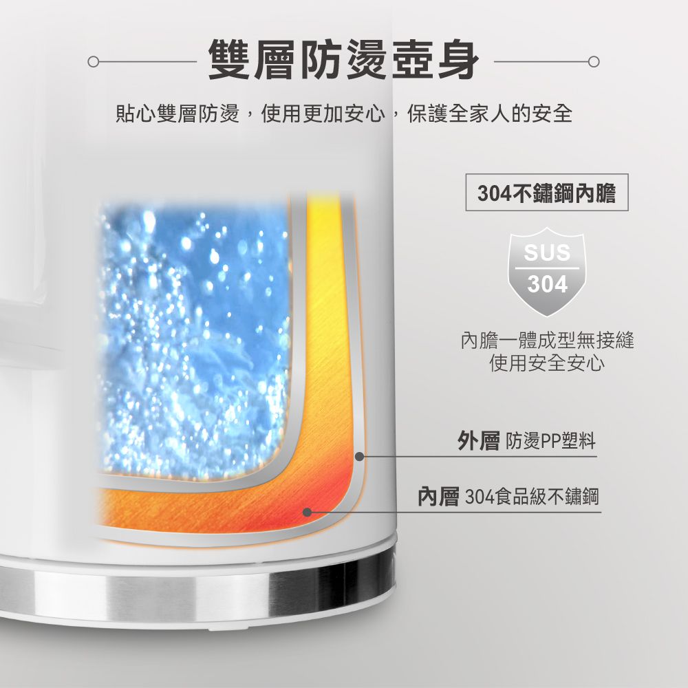雙層防燙壺身貼心雙層防燙,使用更加安心,保護全家人的安全304不鏽鋼內膽SUS304內膽一體成型無接縫使用安全安心外層 防燙PP塑料內層 304食品級不鏽鋼