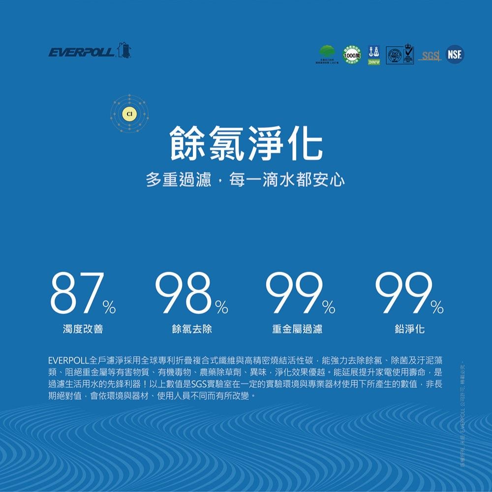 EVERPOLL餘氯多重過濾每一滴水都安心100087濁度改善98 99% 99餘氯去除重金屬過濾鉛淨化%EVERPOLL全戶濾淨採用全球專利折疊複合式纖維與高精密燒結活性碳能強力去除餘氯除菌及汙泥藻類阻絕重金屬等有害物質、有機毒物、農藥除草劑、異味、淨化效果優越。能延展提升家電使用壽命是過濾生活用水的先鋒利器!以上數值是SGS實驗室在一定的實驗環境與專業器材使用下所產生的數值非長期絕對值,會依環境與器材、使用人員不同而有所改變。公司許可,必究