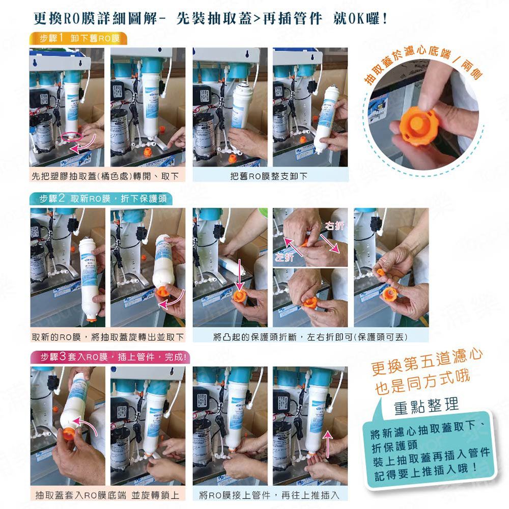 更換RO膜詳細圖解-先裝抽取蓋再插管件 就OK囉!步驟卸下舊RO膜先把塑膠抽取蓋(橘色處)轉開、取下把舊RO膜整支卸下步驟2 取新RO膜,折下保護頭右抽取蓋於取新的RO膜,將抽取蓋旋轉出並取下步驟3套入RO膜,插上管件,完成!將凸起的保護頭折斷,左右折即可(保護頭可) 兩側更換第五道濾心也是同方式哦重點整理將新濾心抽取蓋取下折保護頭裝上抽取蓋再插入管件抽取蓋套入RO膜底端 並旋轉鎖上 將RO膜接上管件,再往上推插入記得要上推插入哦!