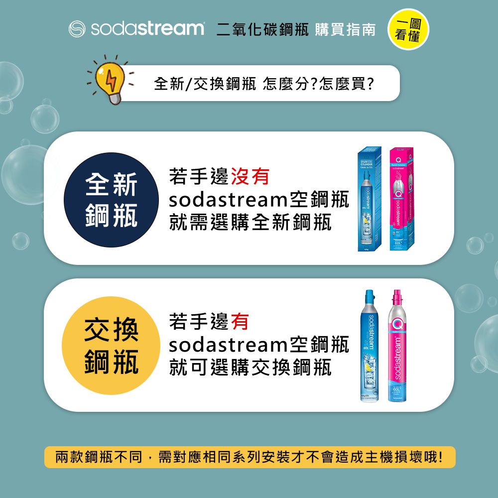 Sodastream 	(鋼瓶旗艦組) 二氧化碳盒裝快扣鋼瓶 425g(5入組)