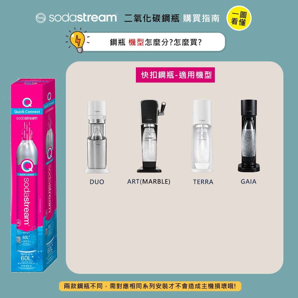 Sodastream 	(鋼瓶旗艦組) 二氧化碳盒裝快扣鋼瓶 425g(5入組)