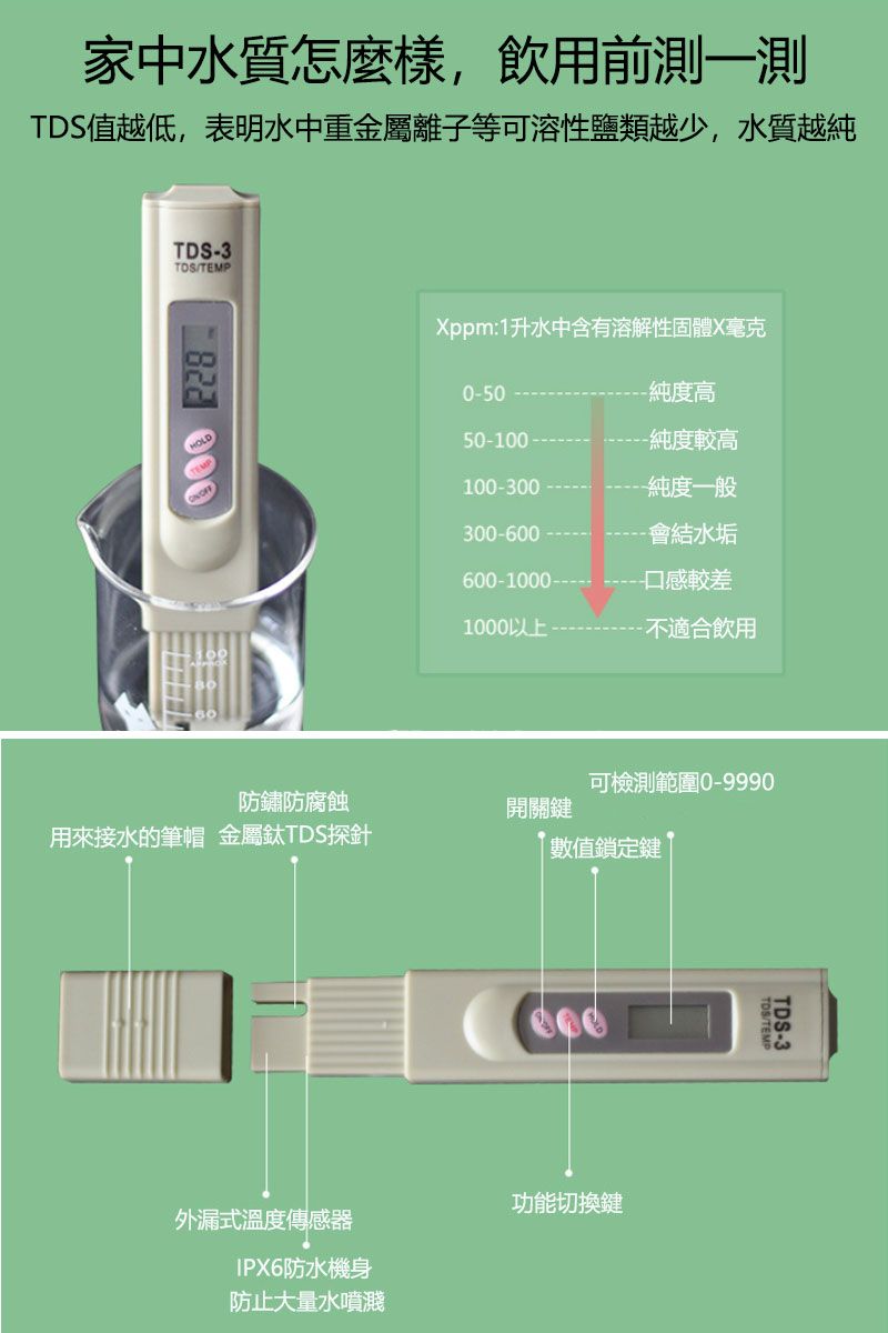 家中水質怎麼樣,飲用前測一測TDS值越低,表明水中重金屬離子等可溶性鹽類越少,水質越純TDS-3TOSTEMP Xppm:1升水中含有溶解性固體X毫克0-5050-100100-300300-600-純度高-純度較高純度一般-會結水垢600-1000- -----口感較差1000以上-不適合飲用可檢測範圍0-9990防鏽防腐蝕開關鍵用來接水的筆帽 金屬鈦TDS探針數值鎖定鍵外漏式溫度傳感器IPX6防水機身防止大量水噴濺功能切換鍵TDS-3