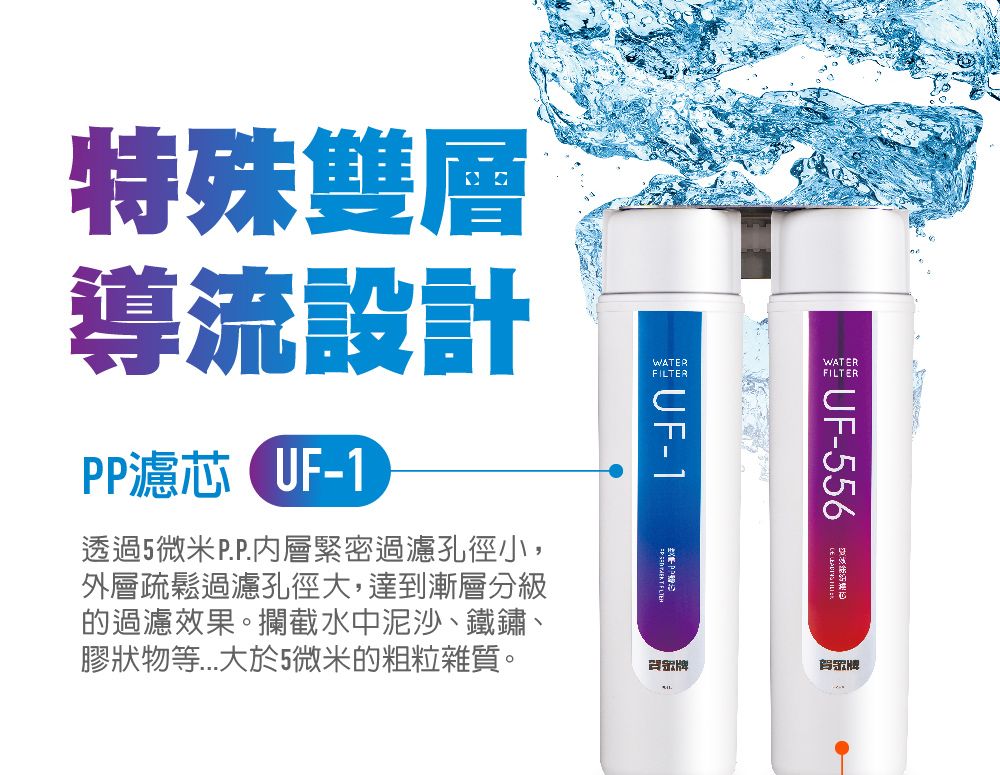 WATERFILTERFILTERUF1特殊雙層導流設計PP濾芯UF-1透過5微米P.P.內層緊密過濾孔徑小,外層疏鬆過濾孔徑大,達到漸層分級的過濾效果。攔截水中泥沙、鐵鏽、膠狀物等大於5微米的粗粒雜質。UF-556賀眾牌