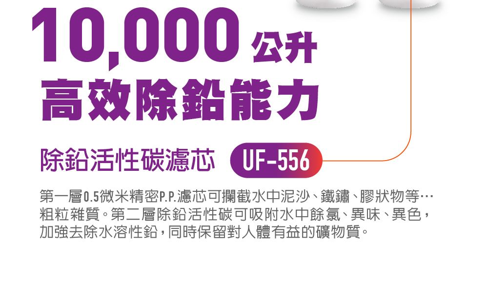 10,000高效除鉛能力除鉛活性碳濾-556第一層0.5微米精密P.P.濾芯可攔截水中泥沙、鐵鏽、膠狀物等粗粒雜質。第二層除鉛活性碳可吸附水中餘氯、異味、異色,加強去除水溶性鉛,同時保留對人體有益的礦物質。