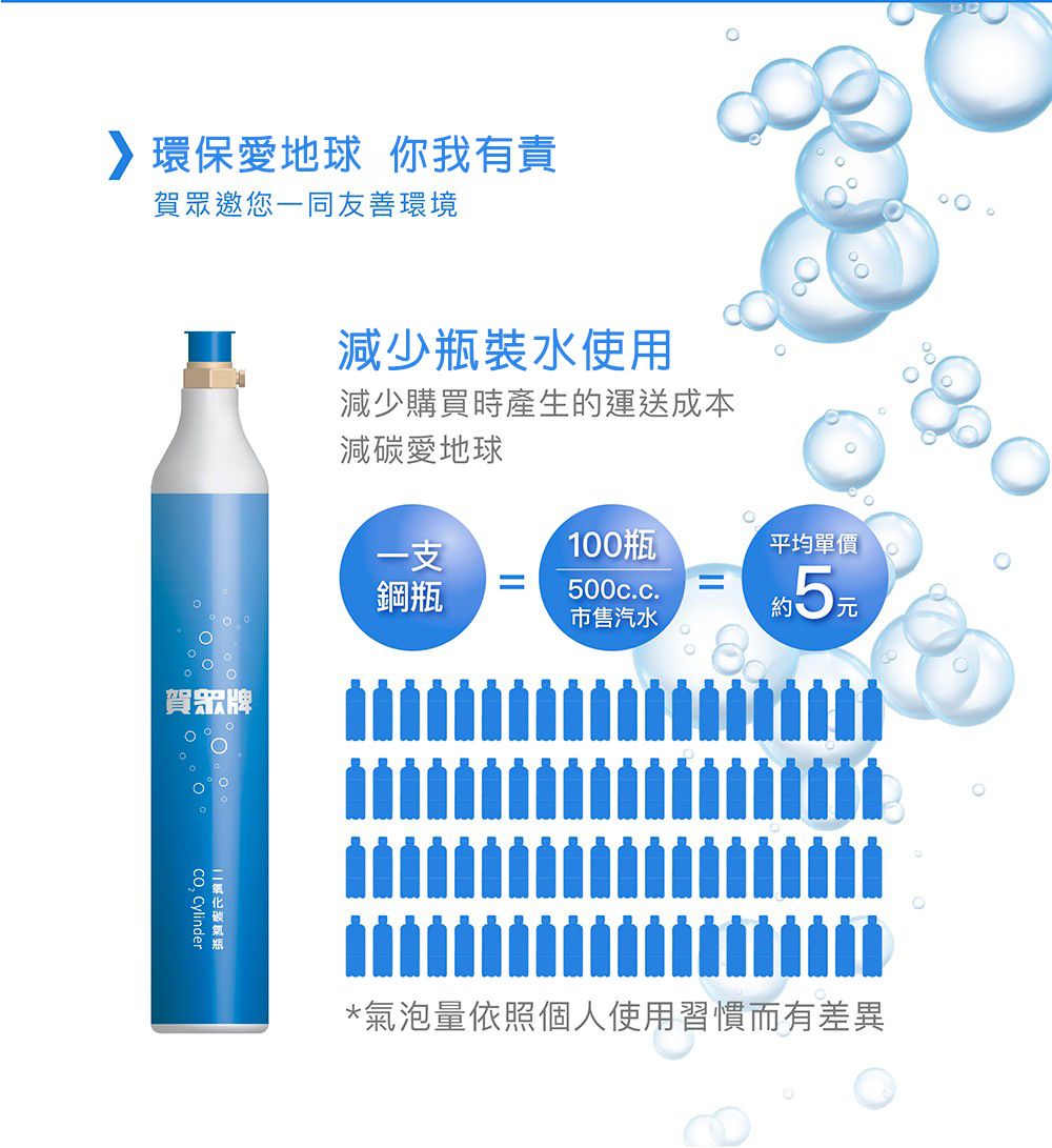 環保愛地球 你我有責賀眾邀您一同友善環境賀眾牌 Cylinder減少瓶裝水使用減少購買時產生的運送成本減碳愛地球一支鋼瓶100瓶500c.c.市售汽水平均單價約5元*氣泡量依照個人使用習慣而有差異
