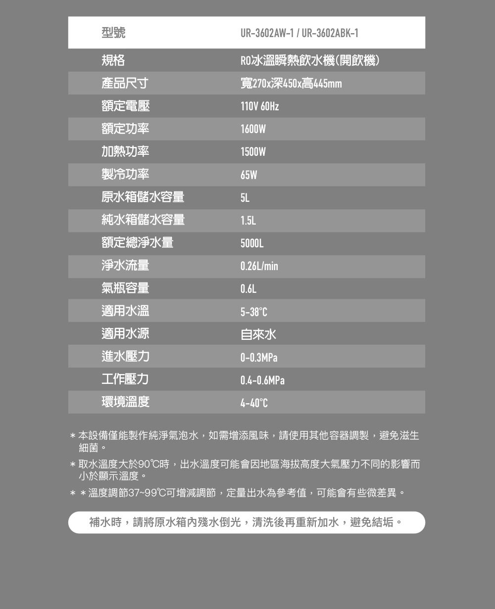 型號規格UR-3602AW-1/UR-3602ABK-1冰溫瞬熱飲水機(開飲機)寬270x深450x高445mm110V 60Hz1600W1500W產品尺寸額定電壓額定功率加熱功率製冷功率65W原水箱儲水容量5L純水箱儲水容量1.5L額定總淨水量5000L淨水流量0.26L/min氣瓶容量0.6L適用水溫5-38C適用水源自來水進水壓力工作壓力環境溫度0-0.3MPa0.4-0.6MPa4-40C*本設備僅能製作純淨氣泡水,如需增添風味,請使用其他容器調製,避免滋生細菌。*取水溫度大於90時,出水溫度可能會因地區海拔高度大氣壓力不同的影響而小於顯示溫度。**溫度調節37~99℃可增減調節,定量出水為參考值,可能會有些微差異。補水時,請將原水箱內殘水倒光,清洗後再重新加水,避免結垢。
