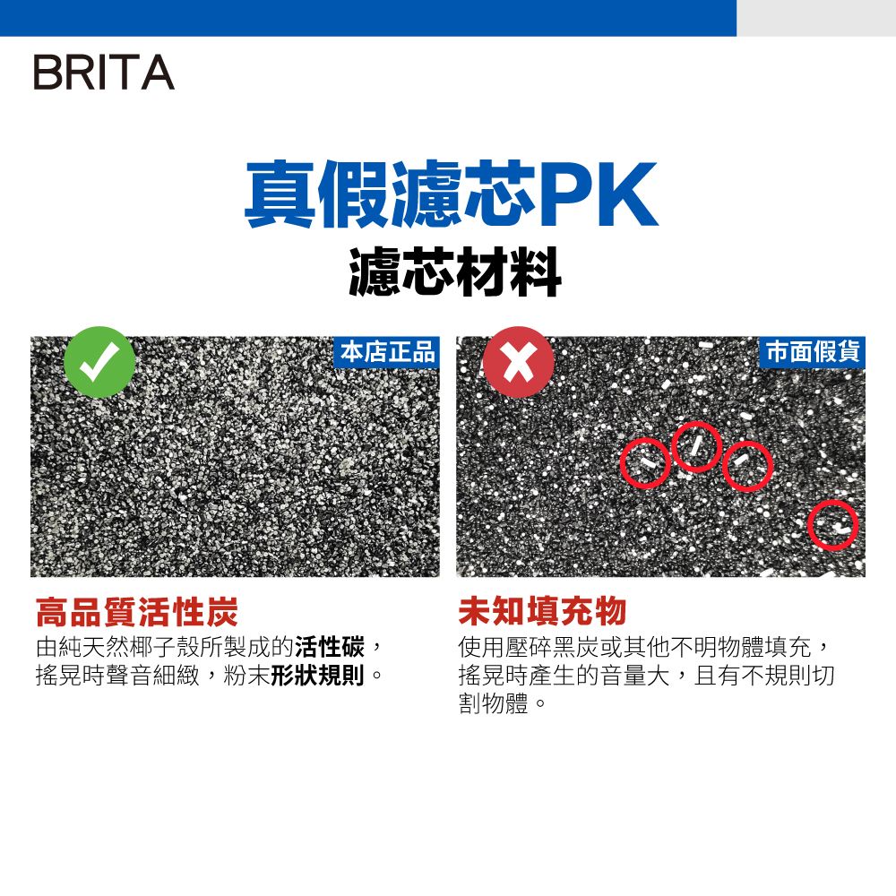 BRITA真假濾芯PK濾芯材料本店正品 市面假貨高品質活性炭由純天然椰子殼所製成的活性碳,搖晃時聲音細緻,粉末形狀規則。未知填充物使用壓碎黑炭或其他不明物體填充,搖晃時產生的音量大,且有不規則切割物體。