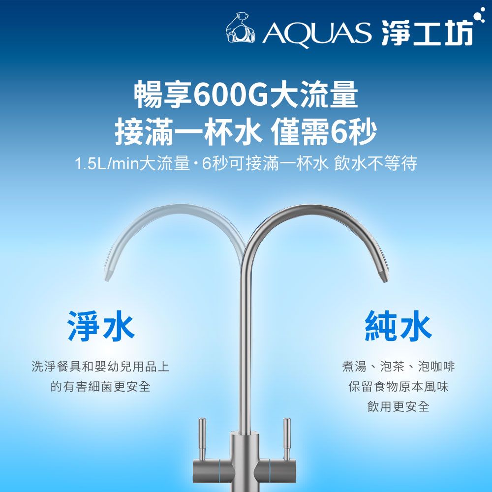 AQUAS 淨工坊暢享600G流量接滿一杯水 僅需6秒1.5L/min大流量6秒可接滿一杯水 飲水不等待淨水洗淨餐具和嬰幼兒用品上的有害細菌更安全純水煮湯、泡茶、泡咖啡保留食物原本風味飲用更安全