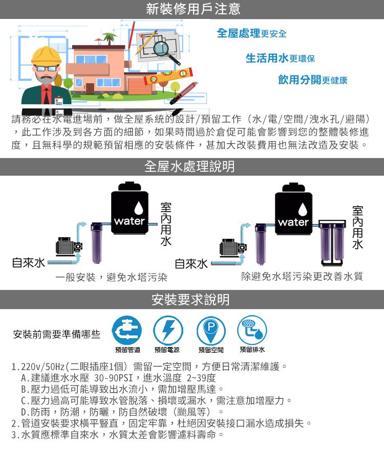 新裝修用戶注意全屋處理更安全生活更環保飲用分開更健康請務必在水電進場前,做全屋系統的設計預留工作(水電/空間/洩水孔/避陽),此工作涉及到各方面的細節,如果時間過於倉促可能會影響到您的整體裝修進度,且無科學的規範預留相應的安裝條件,甚加大改裝費用也無法改造及安裝。全屋水處理說明water.water用水自來水自來水一般安裝,避免水塔污染除避免水塔污染更改善水質安裝要求說明P安裝前需要準備哪些預留管道 預留電源預留空間 預留排水1.220v/50Hz(二眼插座1個)需留一定空間,方便日常清潔維護。A.建議進水水壓30-90PSI,進水溫度2~39度B.壓力過低可能導致出水流小,需加增壓馬達。C.壓力過高可能導致水管脫落、損壞或漏水,需注意加增壓力。D.防雨,防潮,防曬,防自然破壞(颱風等)。2.管道安装要求平豎直,固定牢靠,杜絕因安裝接口漏水造成損失。3.水質應標準自來水,水質太差會影響濾料壽命。