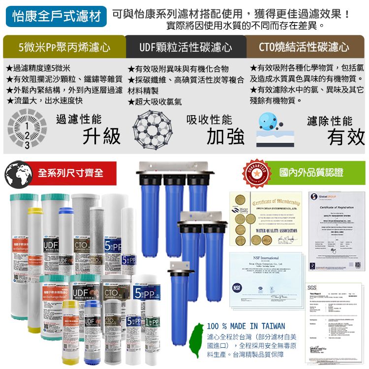 怡康全戶式 可與怡康系列材搭配使用,獲得更佳過濾效果!實際將因使用水質的不同而存在差異。微米聚丙烯濾心顆粒活性碳濾心燒結活性碳濾心過濾精度達5微米有效吸附異味與有機化合物★有效吸附各種化學物質,包括★有效阻攔泥沙顆粒、鐵鏽等雜質 ★採碳纖維、高碘質活性炭等複合及造成水質異色異味的有機物質。★外鬆緊結構,外到內逐層過料精製★流量大,出水速度快★超大吸收氯氣★有效濾除水中的氯、異味及其它殘餘有機物質。過濾性能吸收性能濾除性能23升級全系列尺寸齊全加強有效 國內外品質認證    UDF 5 UDF5  UDF  CTO 5 UDF CTO   100 % MADE IN TAIWAN濾心全程於台灣(濾材自美國進口)全程採用安全無毒原料生產。台灣精製品質保障SGS