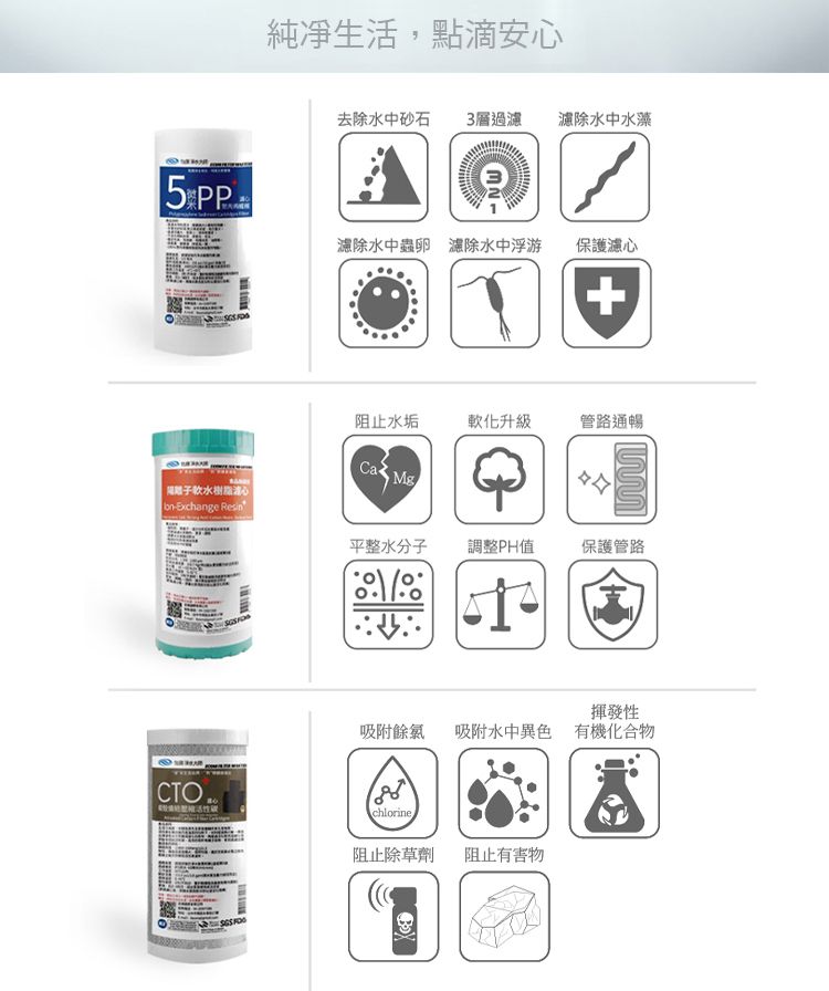 純凈生活,點滴安去除水中砂石3層過水中水藻5PP濾除水中蟲卵 濾除水中浮游保護濾心阻止水垢軟化升級管路通暢 心 Exchange Resint平整水分子調整PH值保護管路揮發性吸附餘氯吸附水中異色 有機化合物 188chlorine阻止除草劑阻止有害物