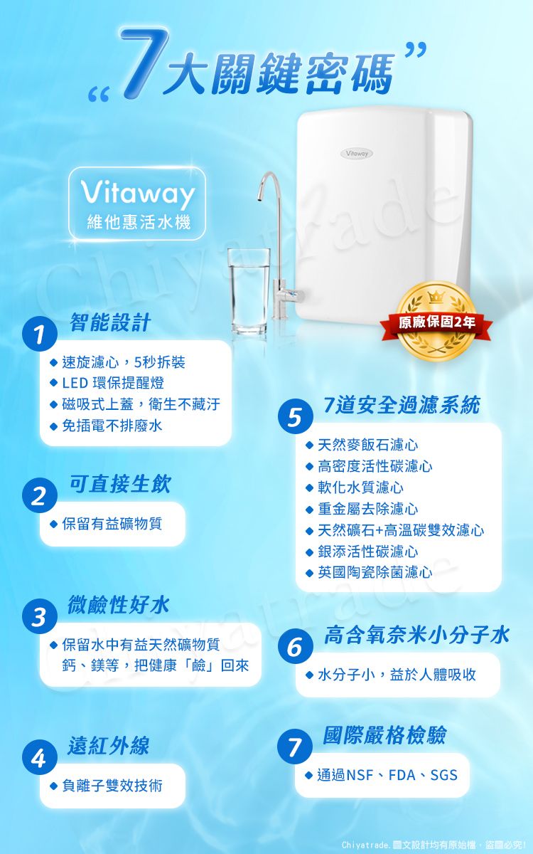 1大關鍵密碼Vitaway維他惠活機智能設計旋濾心,5秒拆裝 LED 環保提醒燈磁吸式上蓋,衛生不藏免插電不排廢水可直接生飲2保留有益礦物質原廠保固2年7道安全過濾系統5天然麥飯石濾心高密度活性碳濾心 軟化水質濾心重金屬去除濾心天然礦石+高溫碳雙效濾心銀添活性碳濾心 英國陶瓷除菌濾心微鹼性好水3高含氧奈米小分子水保留水中有益天然礦物質6鈣、鎂等,把健康「鹼」回來水分子小,益於人體吸收遠紅外線國際嚴格檢驗74通過NSF、FDA、SGS負離子雙效技術Chiyatrade. 設計均有原始,盜必究!