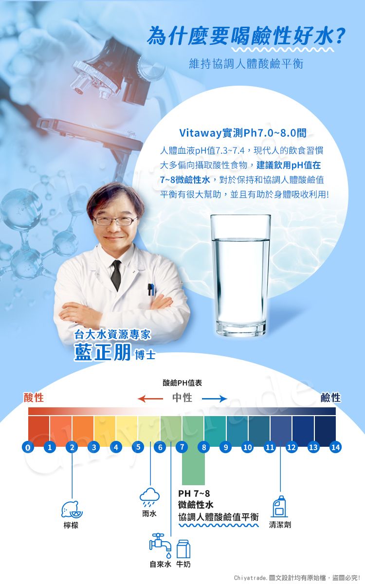 酸性為什麼要喝鹼性好水?維持協調人體酸鹼平衡Vitaway實測Ph7.0~8.0間人體血液pH值7.3~7.4,現代人的飲食習慣大多偏向攝取酸性食物,建議飲用pH值在7~8微鹼性水,對於保持和協調人體酸鹼值平衡有很大幫助,並且有助於身體吸收利用!台大水資源專家藍正 博士酸鹼PH值表 鹼性581011 121314PH 7~8微鹼性水雨水協調人體酸鹼值平衡檸檬清潔劑自來水牛奶Chiyatrade. 圖文設計均有原始檔,盜圖必究!