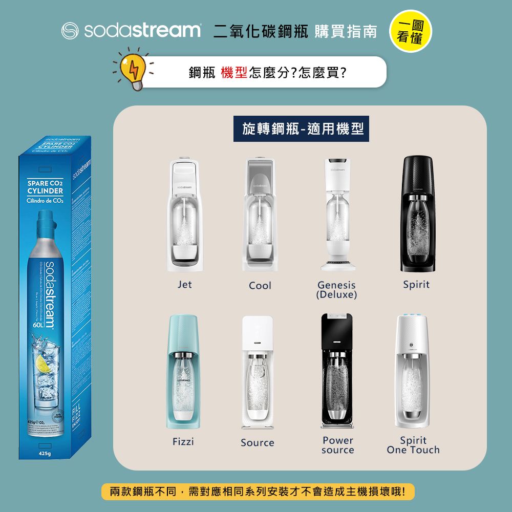 Sodastream 二氧化碳全新旋轉鋼瓶 425g(2入組)