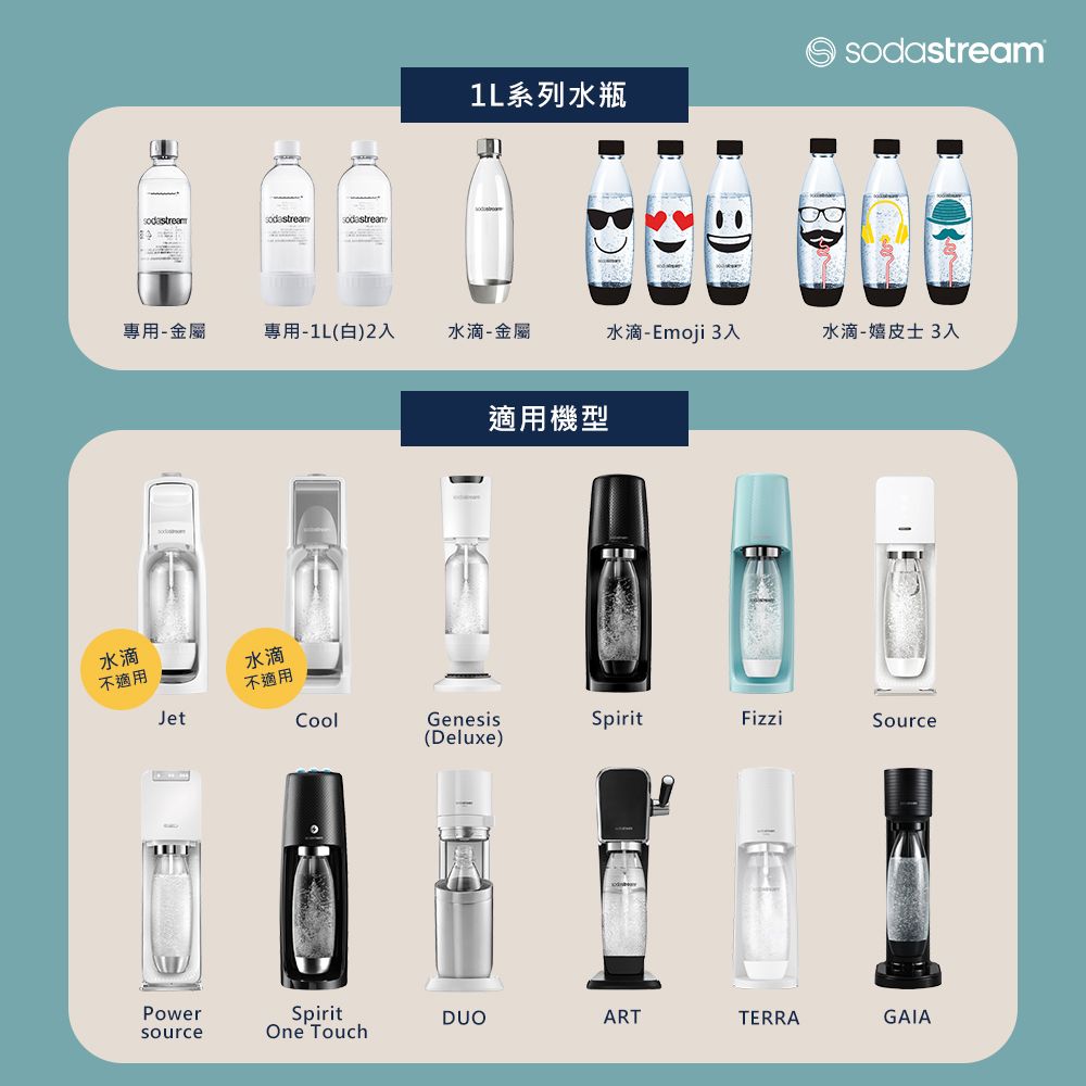 Sodastream  水滴型專用水瓶1L 1入(金屬) (DUO專用)