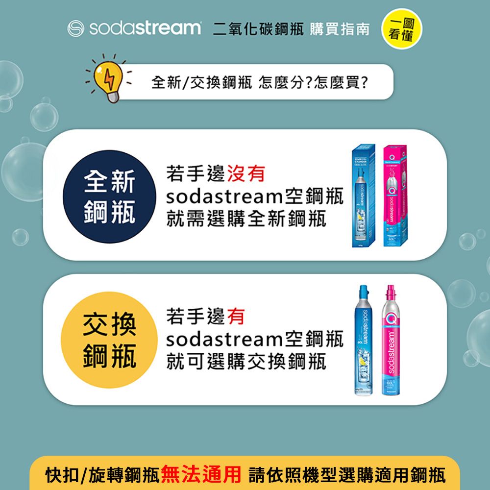 Sodastream 【交換鋼瓶】 CO2交換快扣鋼瓶425g-3入組(您須有3支空鋼瓶 僅適用快扣機種)