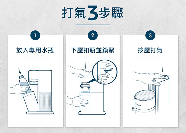 打氣 3步驟123放入專用水瓶下壓扣瓶並鎖緊按壓打氣