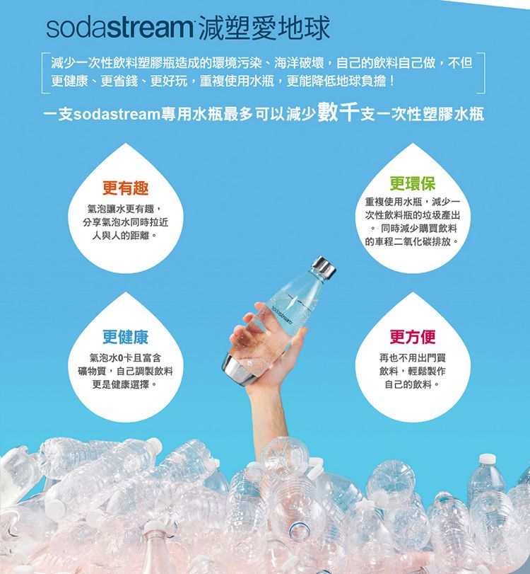 減塑愛地球減少一次性飲料塑膠瓶造成的環境污染、海洋破壞,自己的飲料自己做,不但更健康、更省錢、更好玩,重複使用水瓶,更能降低地球負擔!一支sodastream專用水瓶最多可以減少數千支一次性塑膠水瓶更有趣氣泡讓水更有趣,分享氣泡水同時拉近人與人的距離。更健康氣泡水卡且富含礦物質,自己調製飲料更是健康選擇。sodastream更環保重複使用水瓶,減少一次性飲料瓶的垃圾產出。同時減少購買飲料的車程二氧化碳排放。更方便再也不用出門買飲料,輕鬆製作自己的飲料。