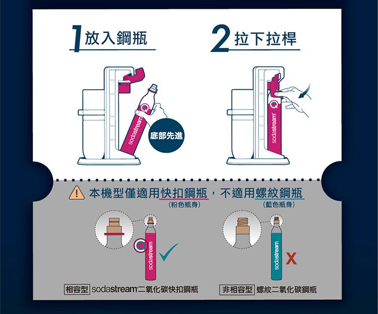 sodastream放入鋼瓶2拉下拉桿底部先進本機型僅適用快扣鋼瓶,不適用螺紋鋼瓶(粉色瓶身)(藍色瓶身)sodastream相容型 sodastream二氧化碳快扣鋼瓶|非相容型 螺紋二氧化碳鋼瓶sodastreamsodastream