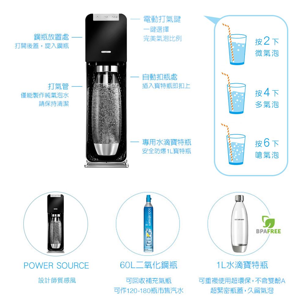 Sodastream Power Source旗艦款電動式自動扣瓶氣泡水機-黑+鋼瓶+500ml水瓶2入