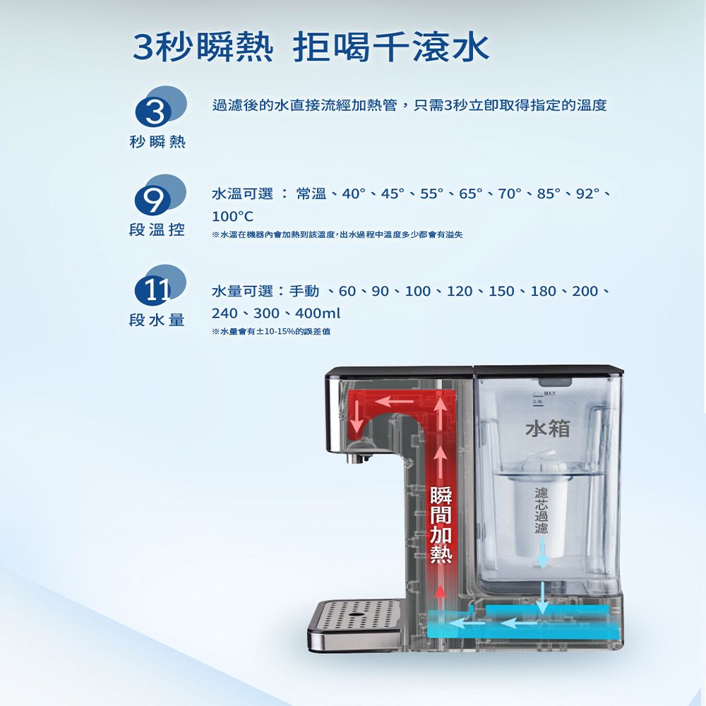 Haier 海爾 2.5L瞬熱式淨水器 WD252(鋼鐵海豚)