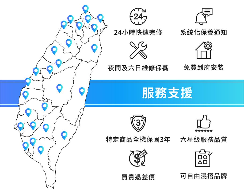 24小時快速完修系統化保養通知夜間及六日維修保養免費到府安裝服務支援3特定商品全機保固3年 六星級服務品質○買貴退差價可自由混搭品牌