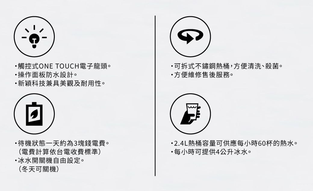 觸控式ONE TOUCH電子龍頭。操作面板防水設計。新穎科技兼具美觀及耐用性。可拆式不鏽鋼熱桶,清洗、殺菌。方便維修售後服務。待機狀態一天約為3塊錢電費。(電費計算依台電收費標準)·冰水開關機自由設定。2.4L熱桶容量可供應每小時60杯的熱水。 每小時可提供4公升冰水。(冬天可關機)